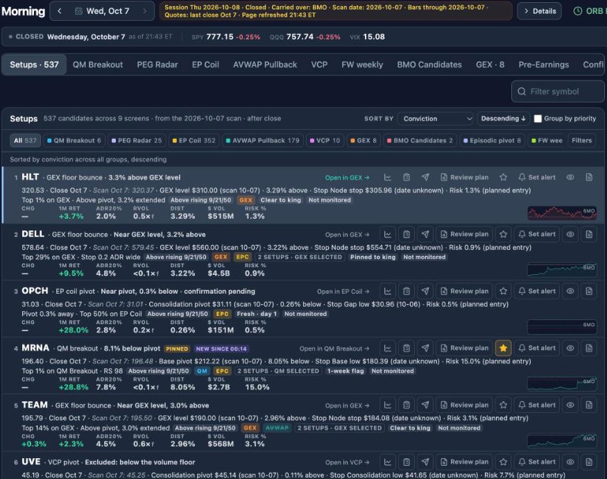 TickerDesk Morning setups list with each setup, trigger, stop, risk and monitoring status